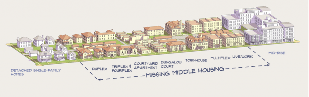 What Is "The Missing Middle Upzone"? 1 the missing middle